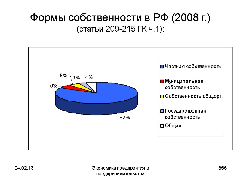 04.02.13 Экономика предприятия и предпринимательства 356 Формы собственности в РФ (2008 г.) (статьи 209-215 04.02.13 Экономика предприятия и предпринимательства 356 Формы собственности в РФ (2008 г.) (статьи 209-215